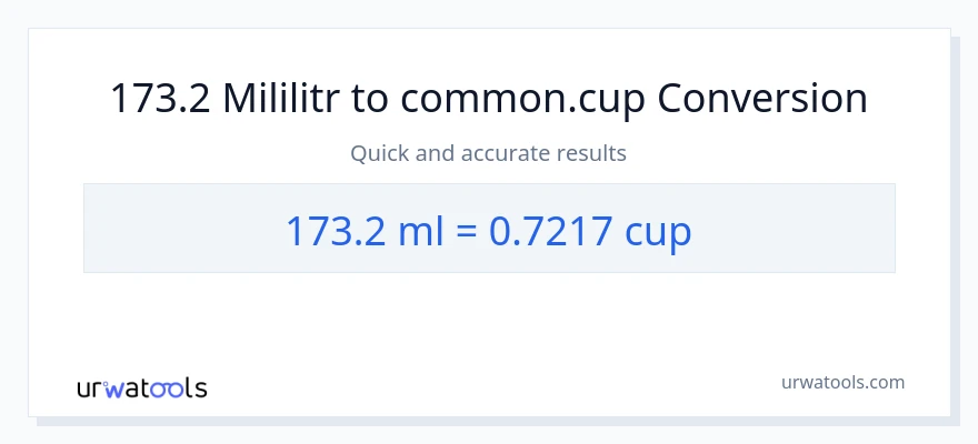 Konwersja 173.2 mililitry do stan nietrzeźwy