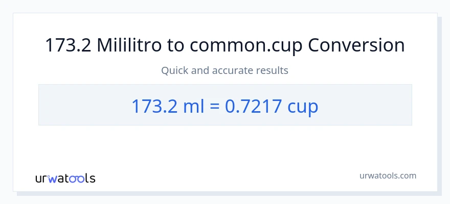 Conversão de 173.2 mililitros para xícaras