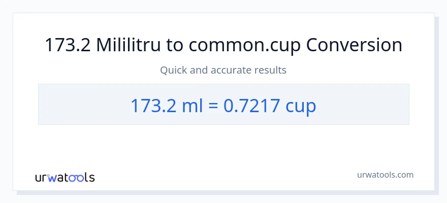 Conversie 173.2 mililitri la cupe