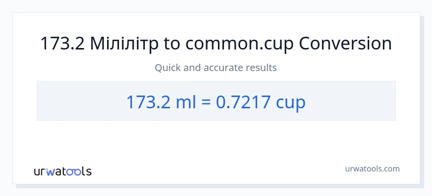 Конверсія з мілілітри у чашки: 173.2