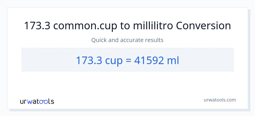 Conversione da 173.3 tazze a millilitri