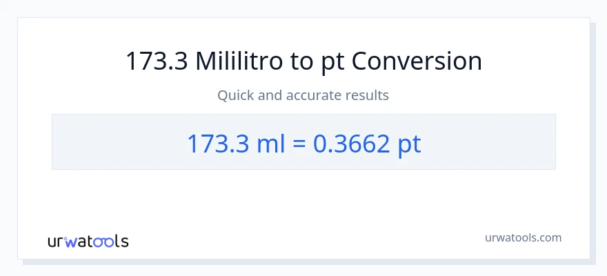 173.3 mga mililitro patungong Pints na conversion