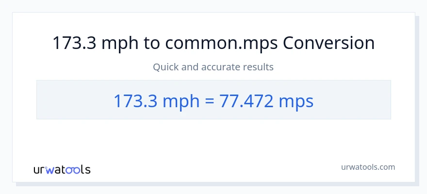 173.3 milya kada oras patungong Meters Per Second na conversion