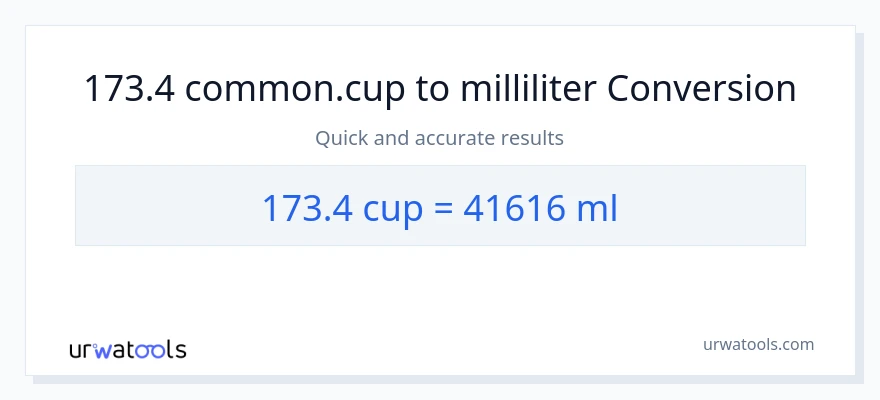 173.4 kopper til milliliter konvertering