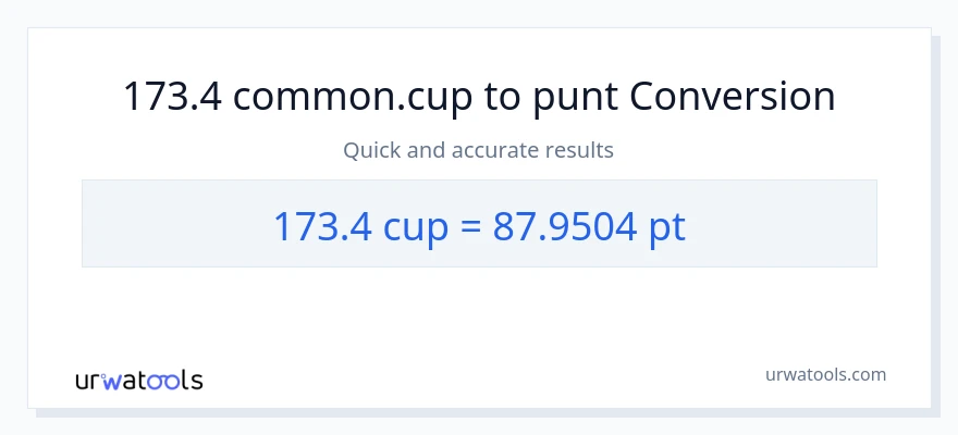 Conversió de 173.4 tasses a Pints