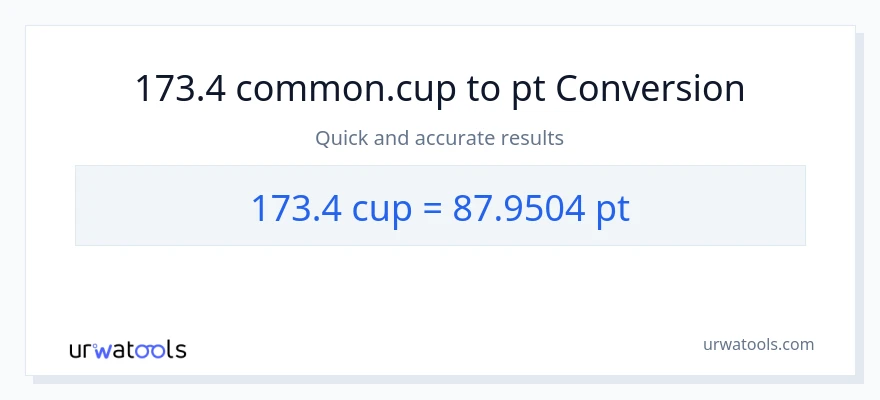 173.4 mga tasa patungong Pints na conversion