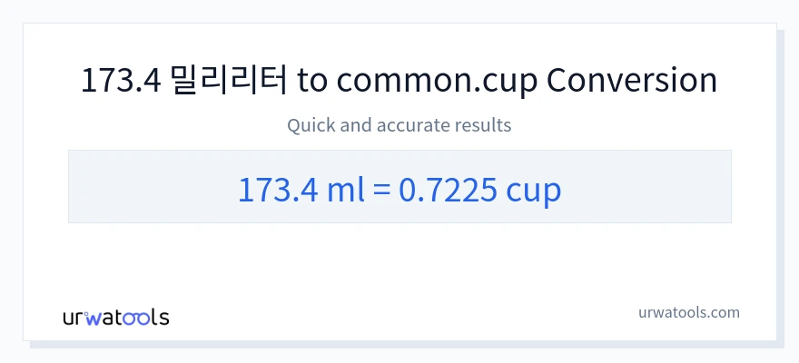 173.4 밀리리터에서 컵으로의 변환