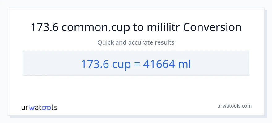 Konverze z šálky na mililitrů: 173.6