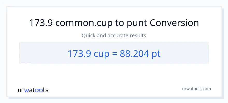 Conversió de 173.9 tasses a Pints