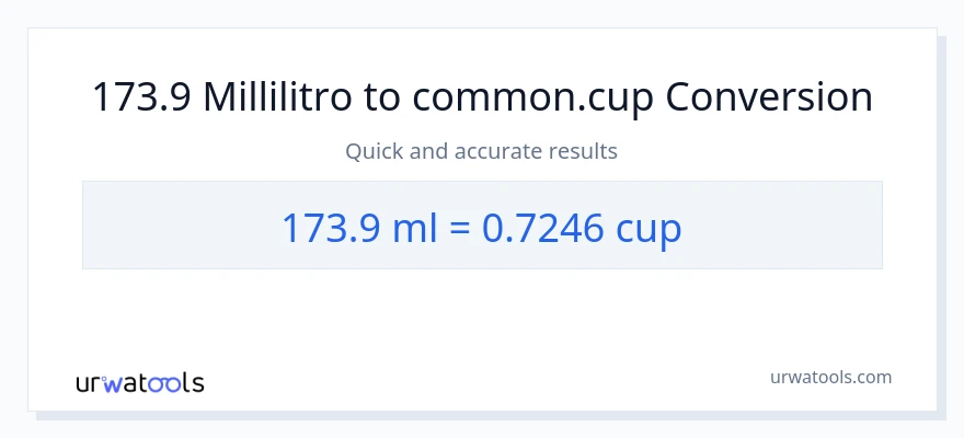Conversione da 173.9 millilitri a tazze