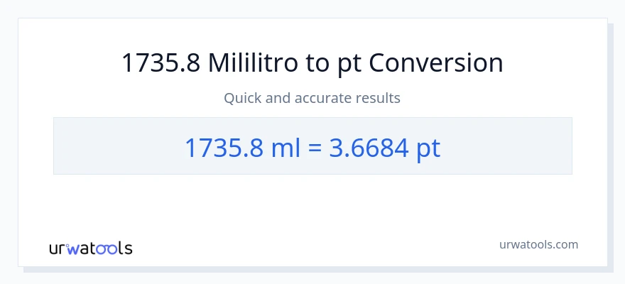 1735.8 mga mililitro patungong Pints na conversion