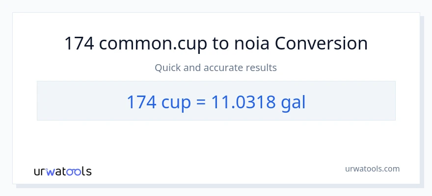 Conversió de 174 tasses a Galons