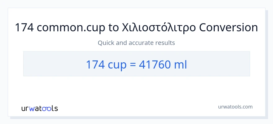 Μετατροπή 174 κύπελλα σε χιλιοστόλιτρα