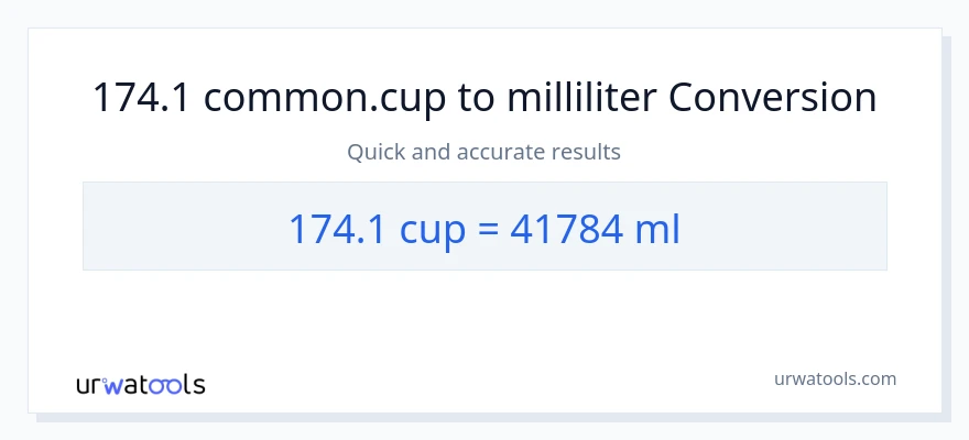 174.1 kopper til milliliter konvertering