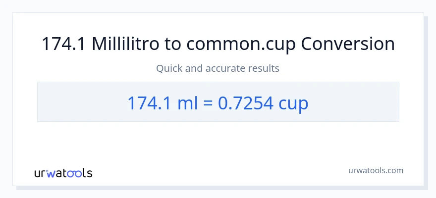 Conversione da 174.1 millilitri a tazze