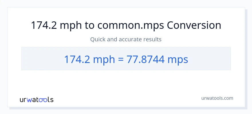 174.2 milya kada oras patungong Meters Per Second na conversion
