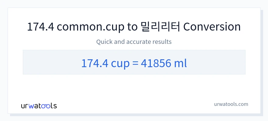 174.4 컵에서 밀리리터으로의 변환