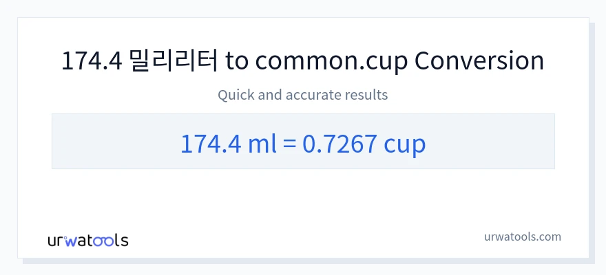 174.4 밀리리터에서 컵으로의 변환