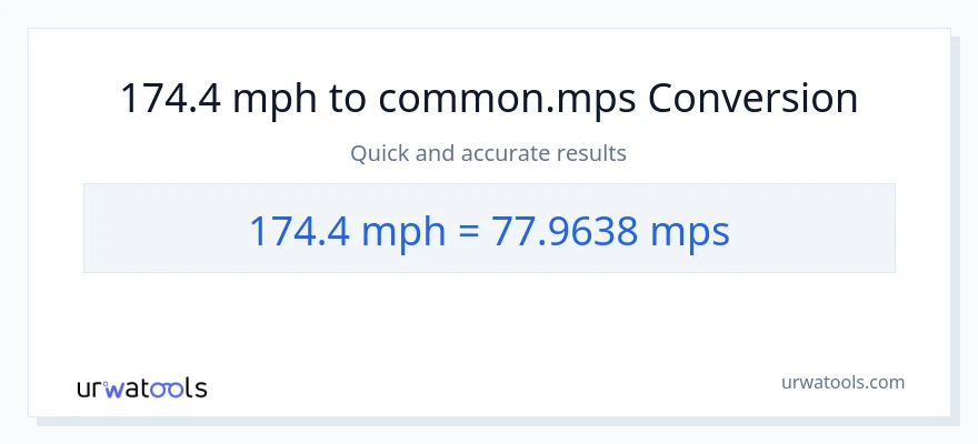 174.4 milya kada oras patungong Meters Per Second na conversion