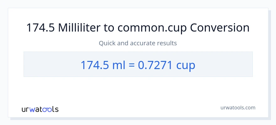 174.5 milliliter til kopper konvertering