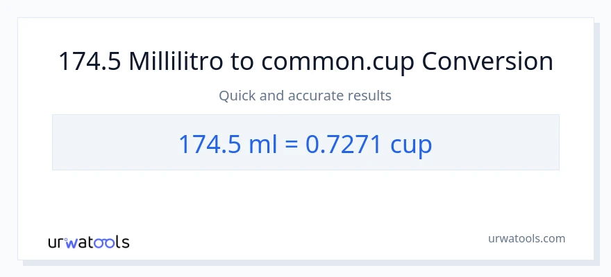 Conversione da 174.5 millilitri a tazze