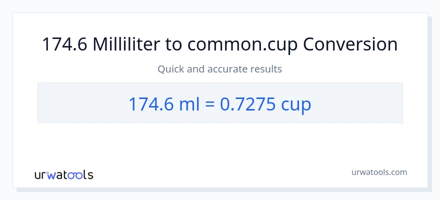 174.6 milliliter til kopper konvertering