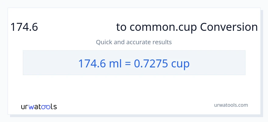 174.6 మిల్లీలీటర్లు నుండి కప్పులు కు మార్పిడి