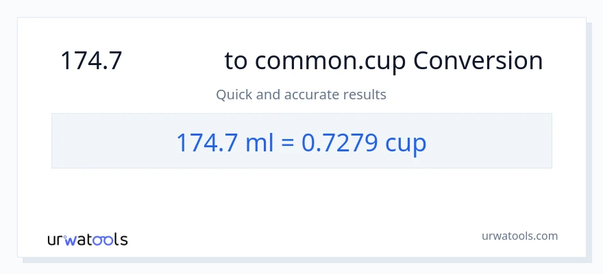 การแปลง 174.7 มิลลิลิตร เป็น ถ้วย