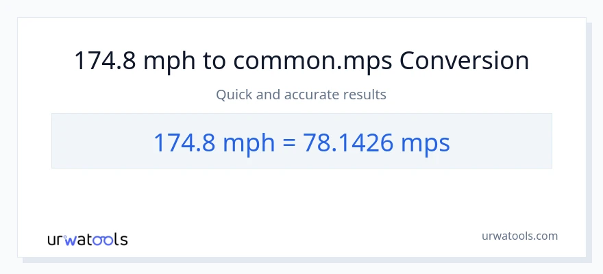 174.8 milya kada oras patungong Meters Per Second na conversion