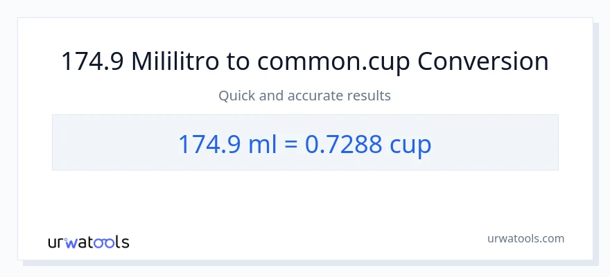 174.9 mga mililitro patungong mga tasa na conversion