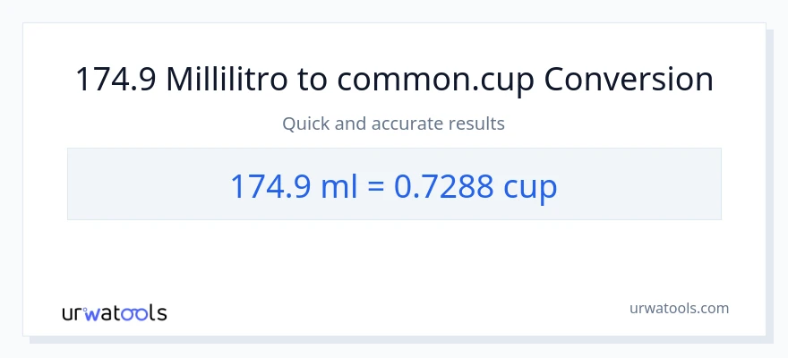 Conversione da 174.9 millilitri a tazze