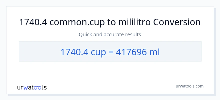 1740.4 mga tasa patungong mga mililitro na conversion