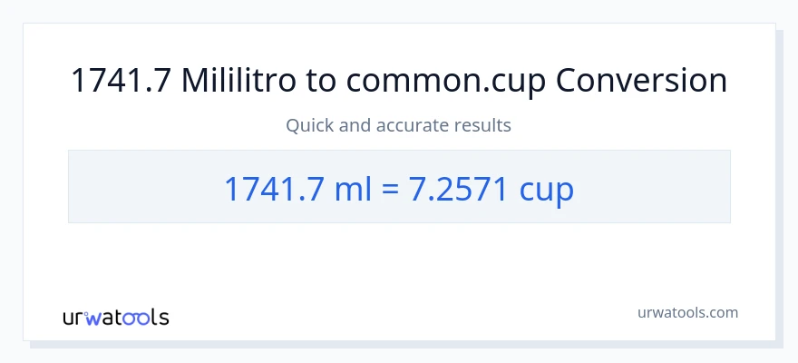 1741.7 mga mililitro patungong mga tasa na conversion