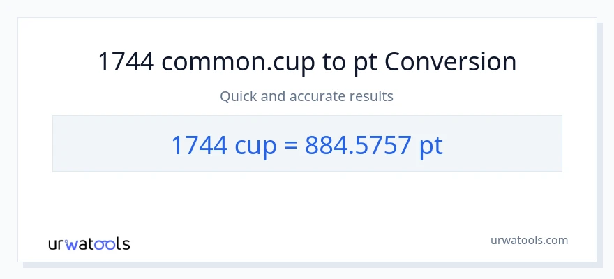 1744 mga tasa patungong Pints na conversion