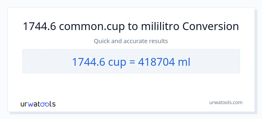 1744.6 mga tasa patungong mga mililitro na conversion