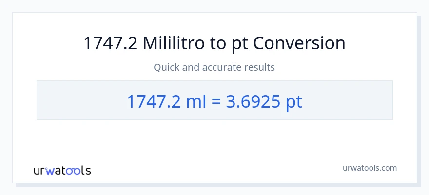 1747.2 mga mililitro patungong Pints na conversion