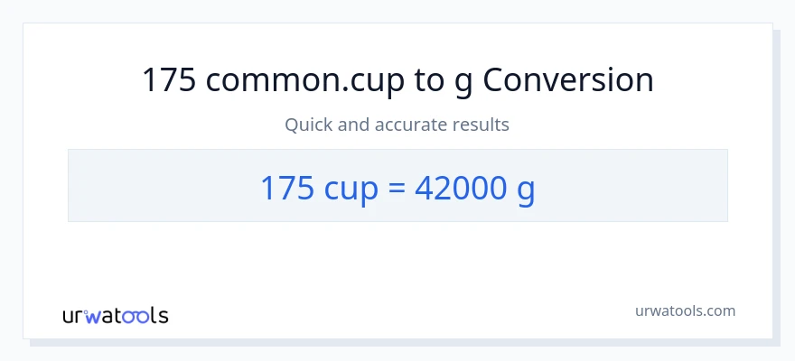 Conversió de 175 tasses a Grams