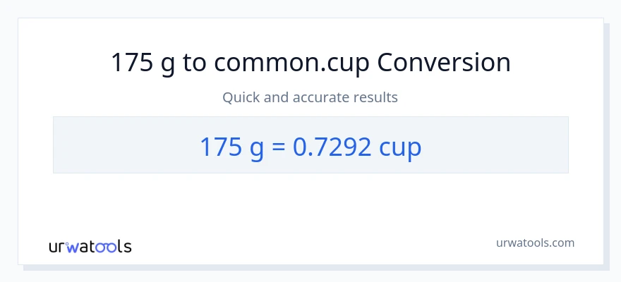 Conversió de 175 Grams a tasses