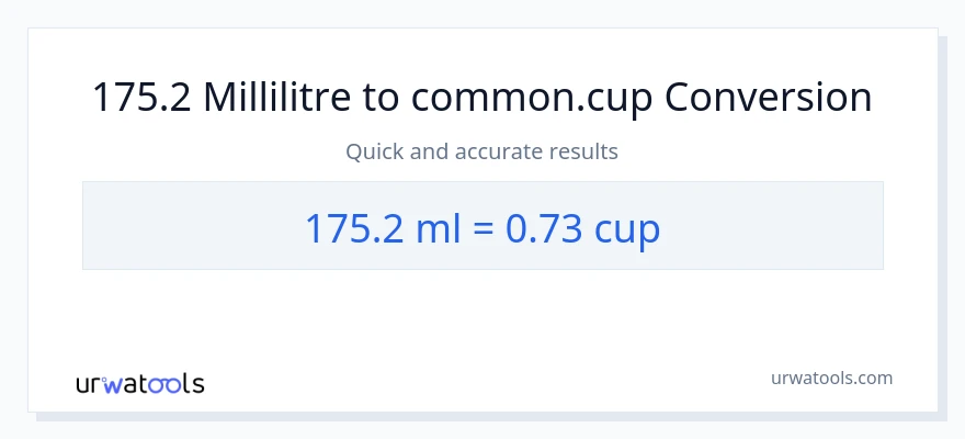 Conversion 175.2 millilitres vers tasses