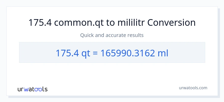 Konverze z Quarts na mililitrů: 175.4