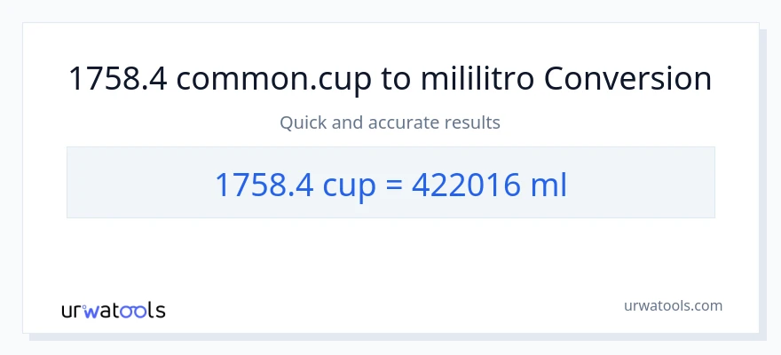 1758.4 mga tasa patungong mga mililitro na conversion
