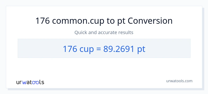 176 mga tasa patungong Pints na conversion