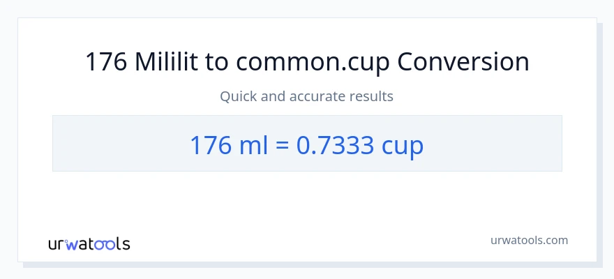 Chuyển đổi 176 mililit sang cốc