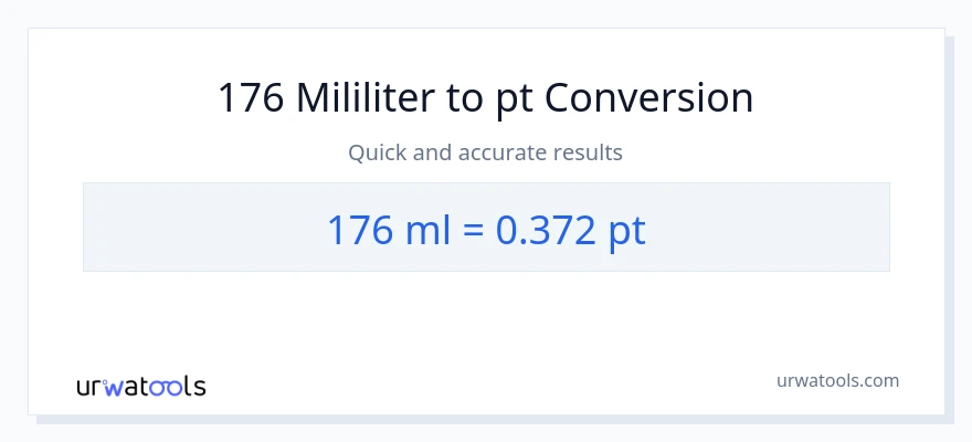 Penukaran 176 mililiter kepada Pints