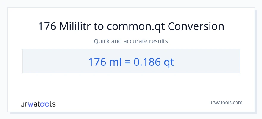 Konverze z mililitrů na Quarts: 176