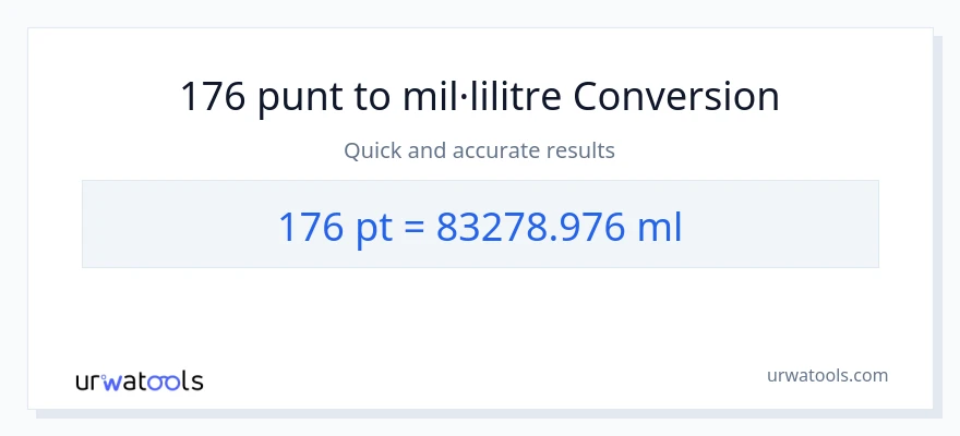 Conversió de 176 Pints a mil·lilitres