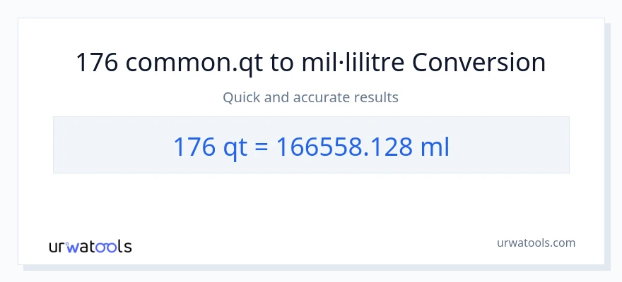 Conversió de 176 Quarts a mil·lilitres