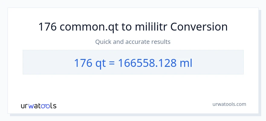 Konverze z Quarts na mililitrů: 176