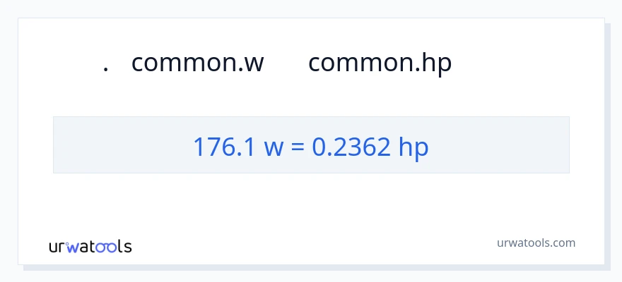 176.1 વોટ્સ થી હોર્સપાવર રૂપાંતર