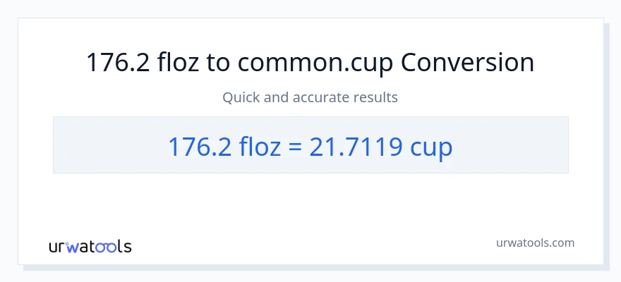 176.2 mga onsa ng likido patungong mga tasa na conversion